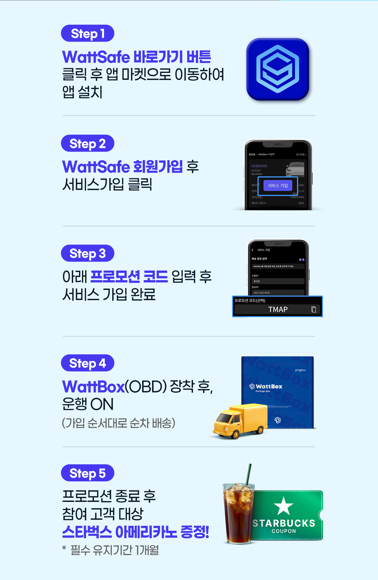 참여 방법